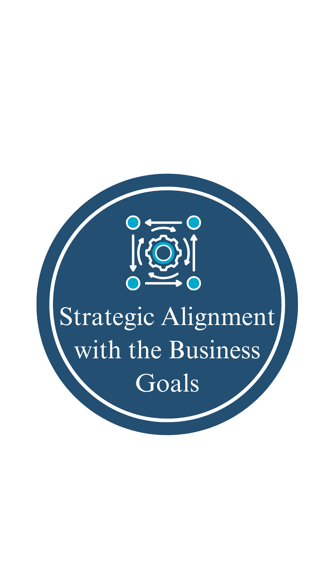 Strategic Alignment with the Business Goals